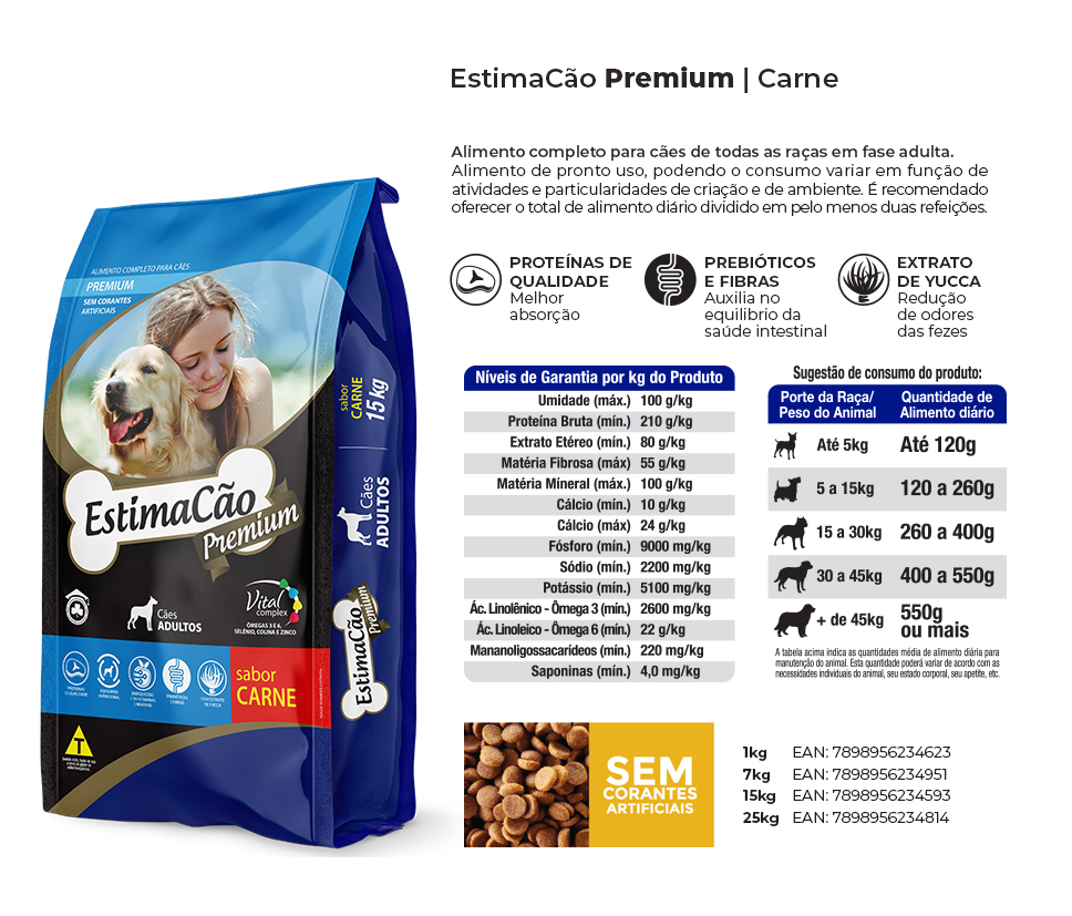 Estimacão Premium - Carne